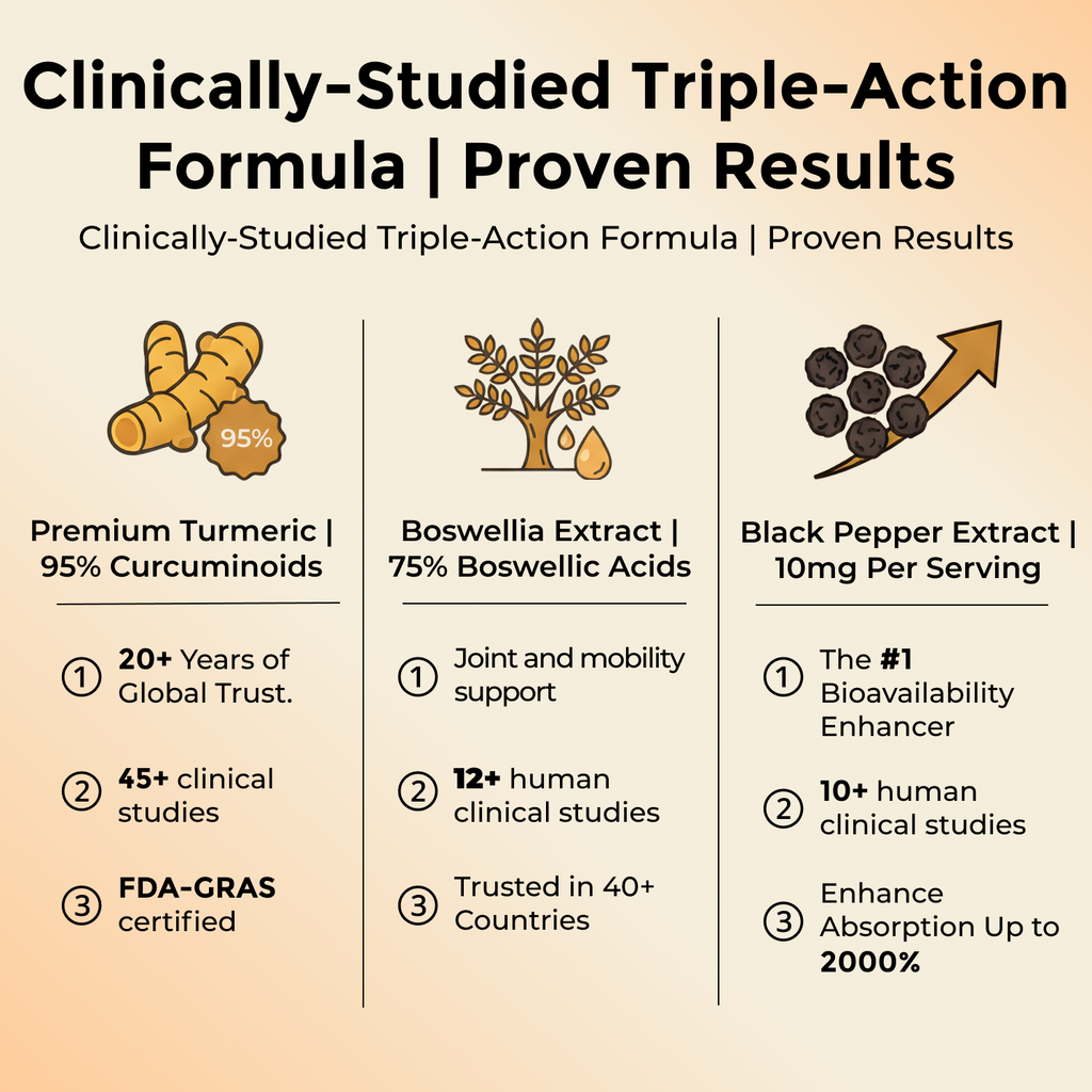 Turmeric Curcumin Supplement with Black Pepper & Ginger