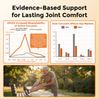 Turmeric Curcumin Supplement with Black Pepper & Ginger