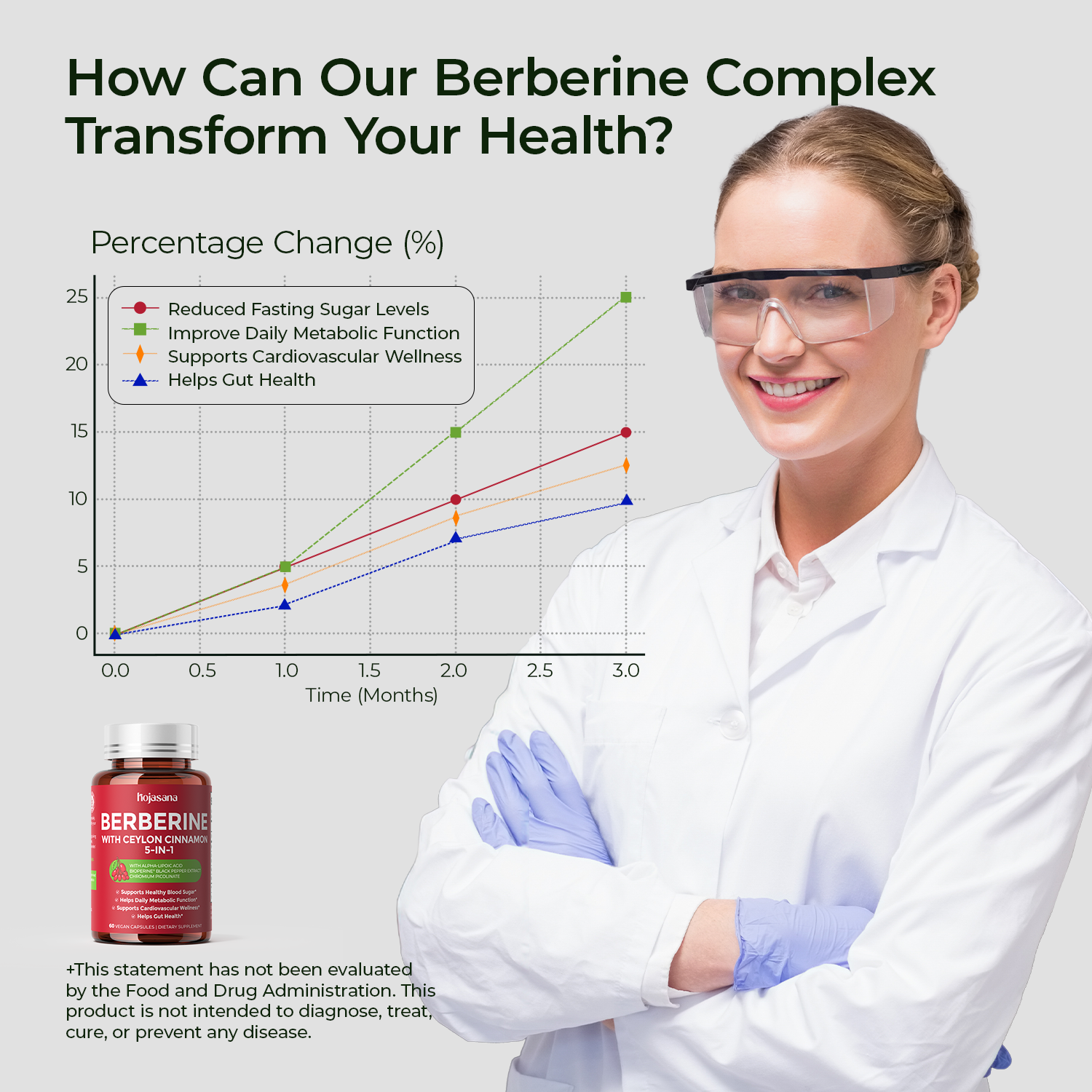 Berberine with Ceylon Cinnamon 5-in-1