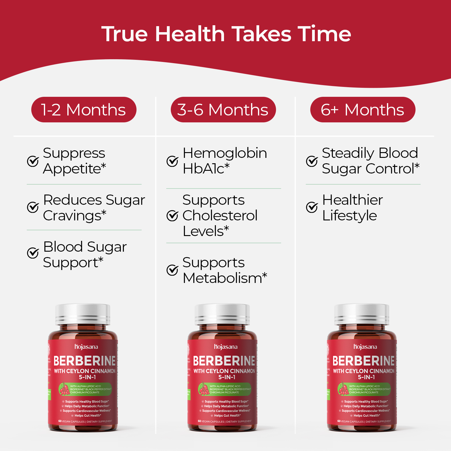 Berberine with Ceylon Cinnamon 5-in-1