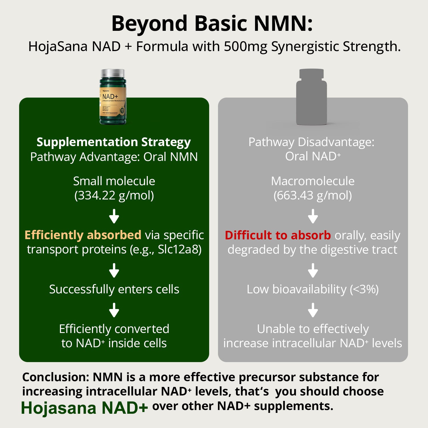 NAD Supplement with Resveratrol